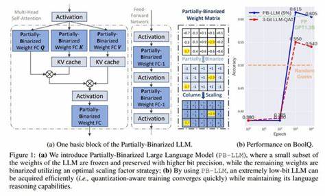 Extreme Low-Bit Clustering for Large Language Models via Knowledge Distillation