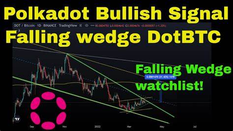 Polkadot (DOT) Falling Wedge Breakout Hints at 65% Upside - MSN