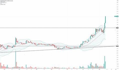 Axe Price: AXE Live Price Chart, Market Cap & News Today - CoinGecko Buzz