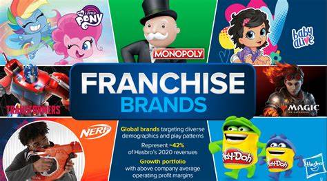 Why Hasbro Stock Won the Game on Thursday