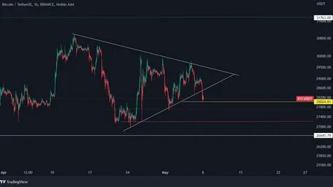 XRP Flips Bitcoin in Major Adoption Metric - Binance