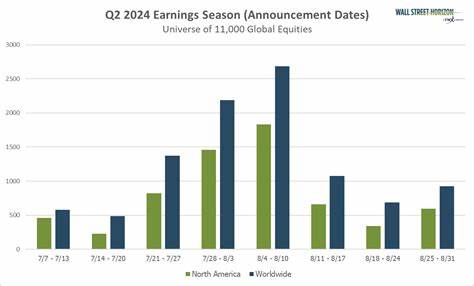 First look: CN Q2 earnings