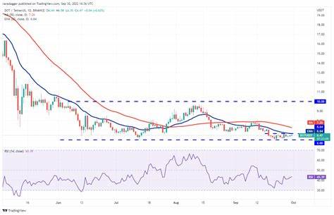 Price analysis 9/30: SPX, DXY, BTC, ETH, BNB, SOL, XRP, DOGE, TON, ADA - Cointelegraph