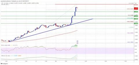 XRP Price Rockets to $0.75 After 295,000 Telegram Users Pump It - Decrypt