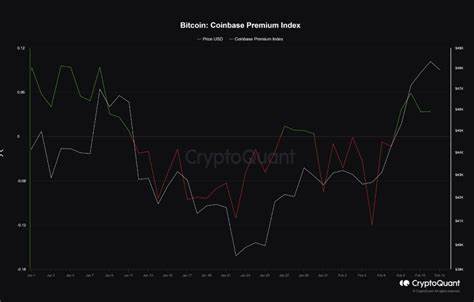Bitcoin drops under $50K as on-chain data and BTC market structure hint 