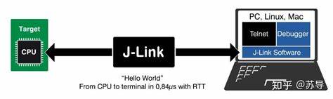 J-Link RTT for the Masses using Semihosting on ARM