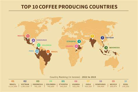 List of Countries by Coffee Production