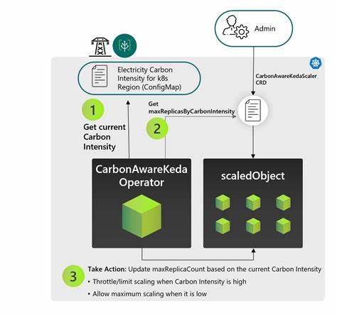Building a Carbon and Price-Aware Kubernetes Scheduler