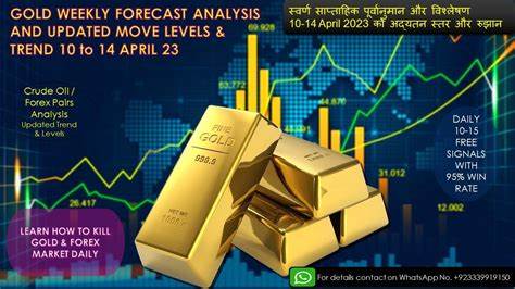 Gold Weekly Forecast: Fed policy decisions and dot plot to drive action