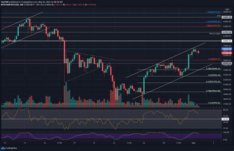 Bitcoin Price Retests Support Line After Crash Below $95,000, Here’s The Next Target - NewsBTC