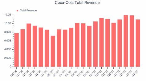 Earnings Preview: What to Expect From Coca-Cola's Report