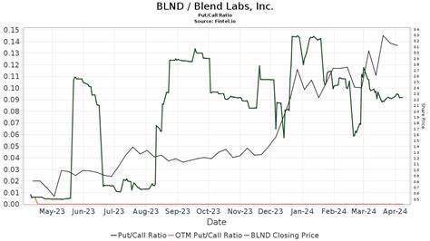 William Blair Sticks with Buy as Blend Labs (BLND) Sharpens SaaS Focus