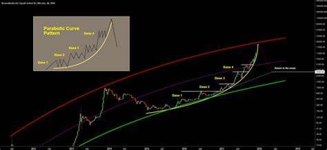Ethereum Is Testing Key Support on the ETH/BTC Chart – A Parabolic Move Could Be Next - NewsBTC