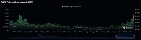 Chart of the week: Dogecoin could rally in double-digits on three conditions - Crypto News