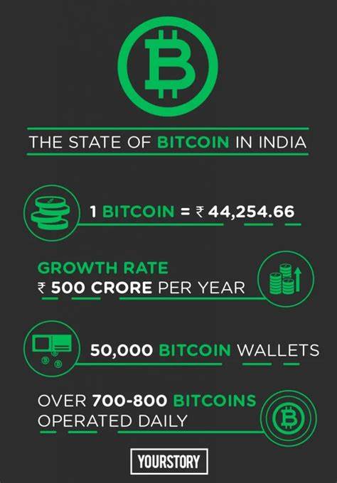 [Resource Post of the Day] Bitcoin - the state of cryptocurrency in India in 2016 - YourStory