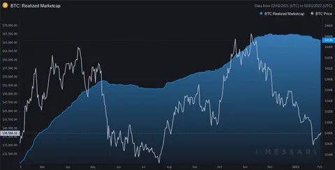 Wrapped Bitcoin Price Today, WBTC to USD Live Price, Market Cap & Chart - Cointelegraph