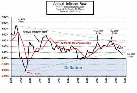U.S. Inflation Data Incoming: What’s Next for Bitcoin and Altcoins? - CoinMarketCap