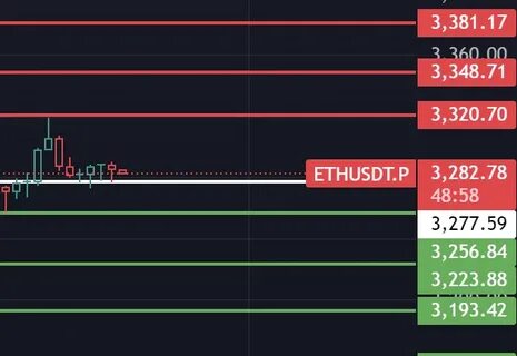 2025.3.3 Bitcoin/Ethereum/BNB/SOL/DOGE Intraday Market Analysis - Binance
