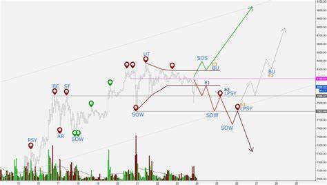 Bitcoin Supply In Loss Nears 20%: Could This Trigger A Fresh Surge? - TradingView