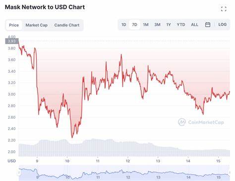 Next Big Cryptocurrency to Explode in the Bull Run | Complete Analysis of New Crypto Coins with High Potential including ZKSync, ButtChain, Layer Zero, Aethir, and LinqAI - - Disrupt Africa