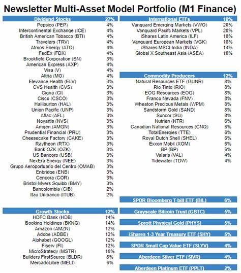 July 2024 Newsletter: Rates Insensitivity in the Downcycle - Lyn Alden