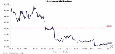 MicroStrategy Surpasses Bitcoin with an Astonishing 1,208% Growth