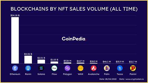 The Hottest Crypto Projects Revolutionizing the Blockchain Space - Coinpedia Fintech News