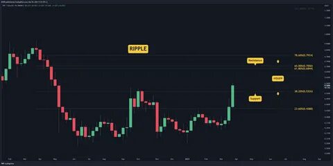 Ripple Price Analysis of March 3, 2025: Will XRP Break Above $3 Resistance Level? - Coinfomania