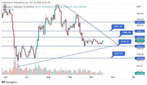 Ethereum Price Prediction: ETH Surges 11% To Break Above $2.6K, But Experts Say Consider This New Meme Coin For Parabolic Gains - Inside Bitcoins