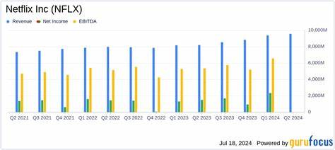 Investor Confidence in Continued Growth Boosted Netflix (NFLX) in Q2