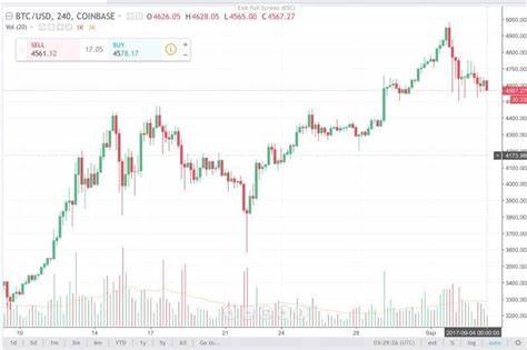 Bitcoin and Ethereum Price Forecast – Prices Correct as Large Resistance Looms