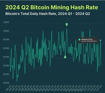 Bit Digital Eyes Doubling Hashrate in 2024 - Crypto Times