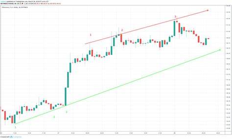 Key Indicators Reveal Ethereum’s Price Is Poised for Recovery - BeInCrypto