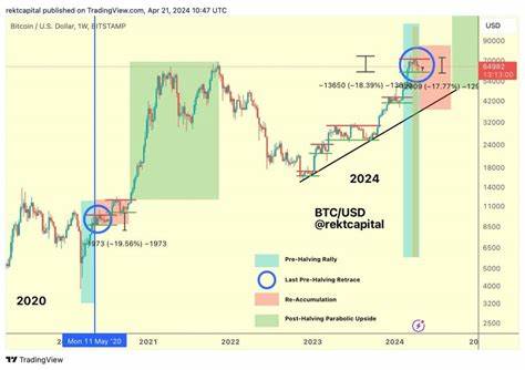 Bitcoin: ‘$60K ends up being the bottom’ this cycle, analysts predict - AMBCrypto News