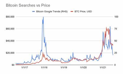 Bitcoin Blasts Past $76K for First Time as Violent Crypto Rally Liquidates Nearly $400M Shorts - CoinDesk