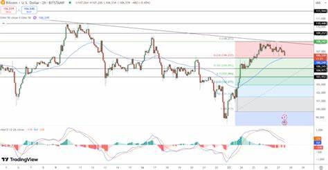 Bitcoin Price Prediction – Why Traders Are Watching the Next 48 Hours Like Hawks