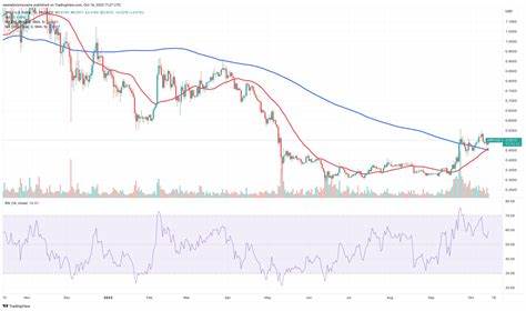 XRP Price Prediction: Can XRP Smash $5 as JetBolt Hype Train Rolls On - Analytics Insight