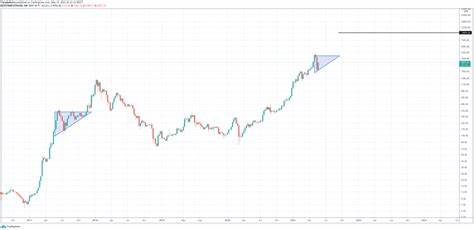 The Chart Pattern That Takes Ethereum To $10K - NewsBTC