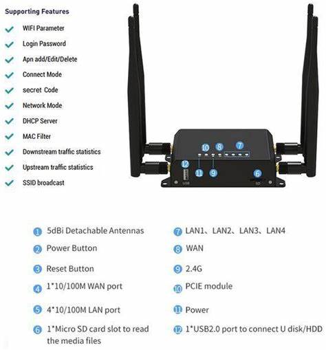 Low cost openwrt routers, APs and extenders