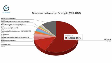 Global cryptocurrency scams: Call centers, fake brokers and thousands of victims - EL PAÍS USA