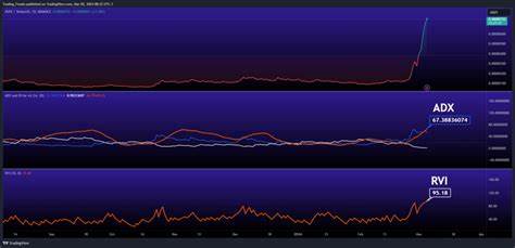 PEPE price prediction – Profit-taking could stall uptrend, but… - Head Topics