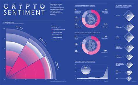 Divergence in Retail and Professional Crypto Sentiment - Blockchain.News
