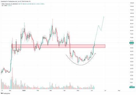 Altcoins könnten im Q2 wieder in Aufwärtstrend kommen – Sygnum