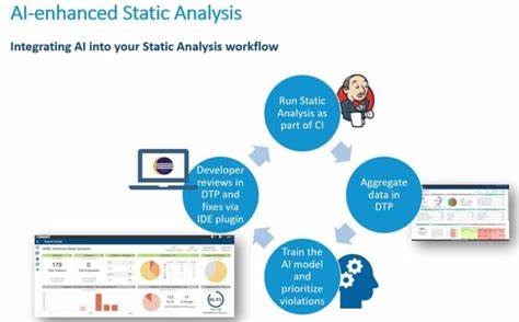 Ask HN: Thoughts on combining static analysis and AI for system understanding?