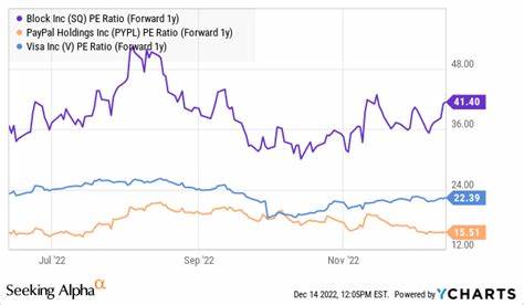 Block Inc. stock underperforms Wednesday when compared to competitors