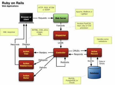 ClaudeOnRails: A framework for Ruby on Rails developers using Claude Code