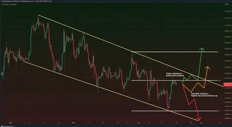 BTC’s Rebound Potential and the $79,280 Support—A Make-or-Break Moment! - Coinfomania