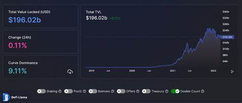 Bitcoin DeFi TVL will top Ethereum’s within 2 years: Core DAO contributor