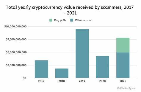 Analysis of Recent Cryptocurrency Rug Pull Incident