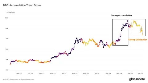 Investor Confidence Erodes as Bitcoin Hits Distribution Phase, Glassnode Reports - BeInCrypto